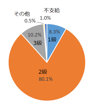 統計