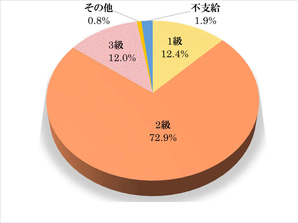 とーーーーきゅうわりあい.png